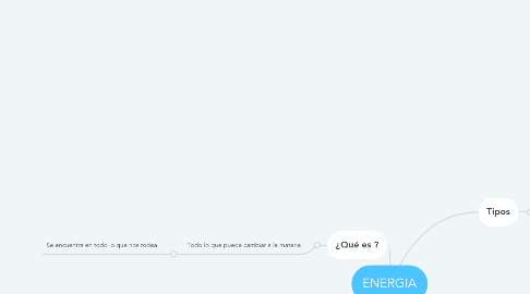 Mind Map: ENERGIA