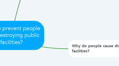 Mind Map: How to prevent people from destroying public facilities?
