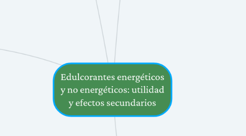 Mind Map: Edulcorantes energéticos y no energéticos: utilidad y efectos secundarios