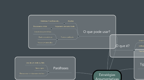 Mind Map: Estratégias Argumentativas