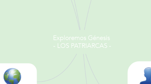Mind Map: Exploremos Génesis  - LOS PATRIARCAS -