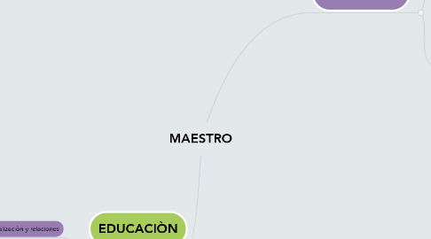Mind Map: MAESTRO