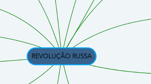 Mind Map: REVOLUÇÃO RUSSA
