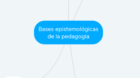 Mind Map: Bases epistemológicas de la pedagogía