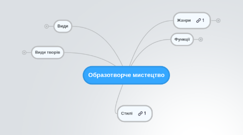 Mind Map: Образотворче мистецтво