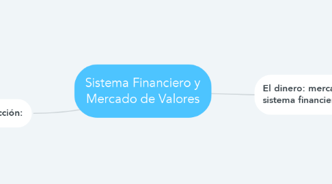 Mind Map: Sistema Financiero y Mercado de Valores