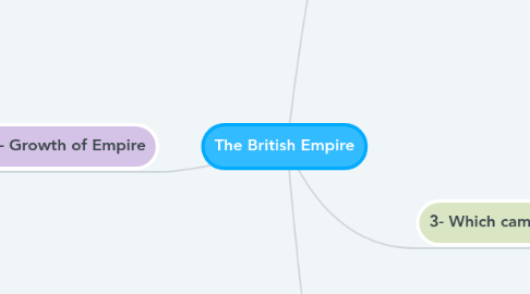 Mind Map: The British Empire