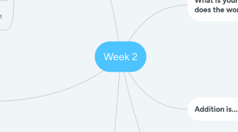 Mind Map: Week 2