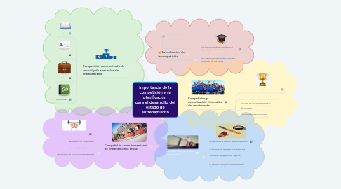 Mind Map: Importancia de la competición y su planificación  para el desarrollo del estado de entrenamiento