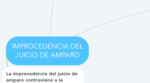 Mind Map: IMPROCEDENCIA DEL JUICIO DE AMPARO