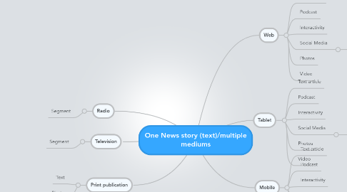 Mind Map: One News story (text)/multiple mediums