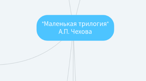 Mind Map: "Маленькая трилогия" А.П. Чехова