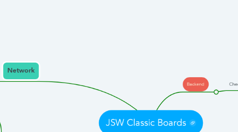 Mind Map: JSW Classic Boards