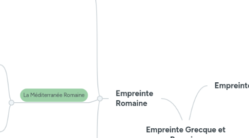 Mind Map: Empreinte Grecque et Romaine