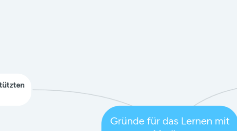 Mind Map: Gründe für das Lernen mit Medien