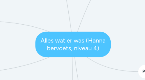 Mind Map: Alles wat er was (Hanna bervoets, niveau 4)