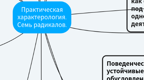 Mind Map: Практическая характерология. Семь радикалов.