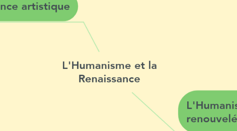 Mind Map: L'Humanisme et la Renaissance