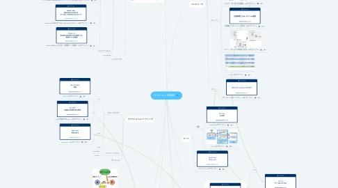 Mind Map: コンピュータ技術