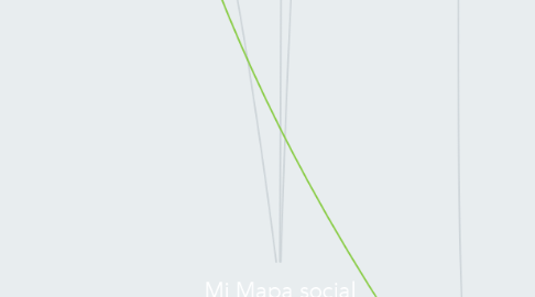 Mind Map: Mi Mapa social