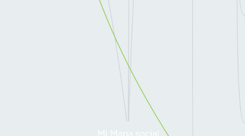 Mind Map: Mi Mapa social