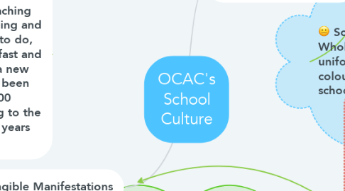 Mind Map: OCAC's School Culture