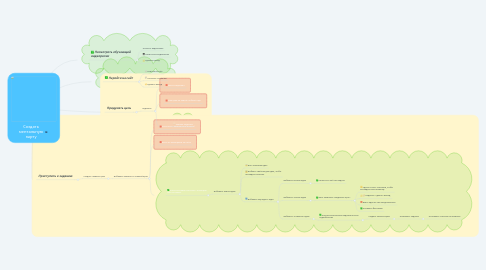 Mind Map: Создать ментальную карту