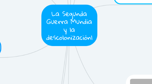 Mind Map: La Segunda Guerra Mundia y la descolonizaciónl