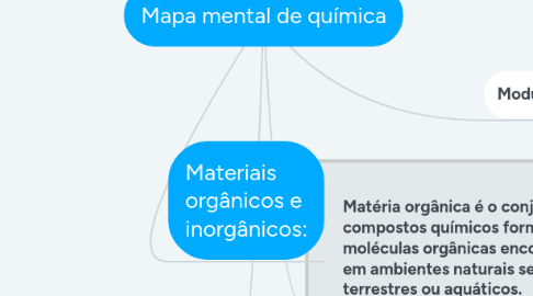 Mind Map: Mapa mental de química