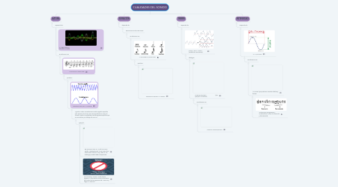 Mind Map: CUALIDADES DEL SONIDO