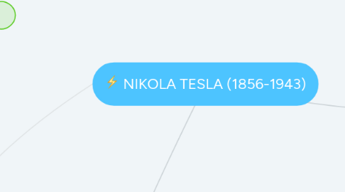 Mind Map: NIKOLA TESLA (1856-1943)