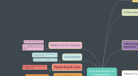 Mind Map: What does Emilia know about geometry