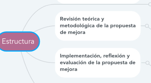 Mind Map: Developing Listening Skills forTertiary Level Learners