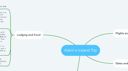 Mind Map: Adam's Iceland Trip