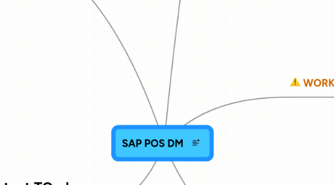 Mind Map: SAP POS DM