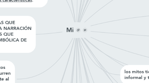 Mind Map: Mi