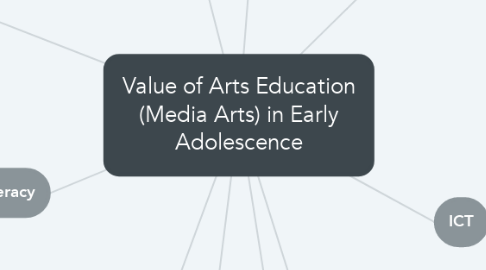 Mind Map: Value of Arts Education (Media Arts) in Early Adolescence