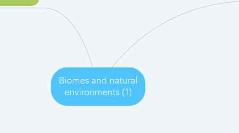 Mind Map: Biomes and natural environments (1)