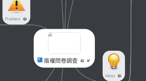 Mind Map: 版權問卷調查