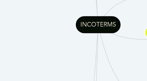 Mind Map: INCOTERMS