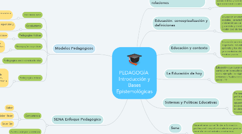 Mind Map: PEDAGOGÍA  Introducción y Bases Epistemológicas