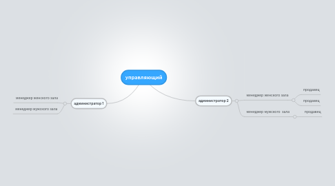 Mind Map: управляющий