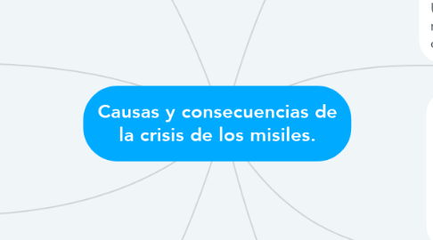 Mind Map: Causas y consecuencias de la crisis de los misiles.