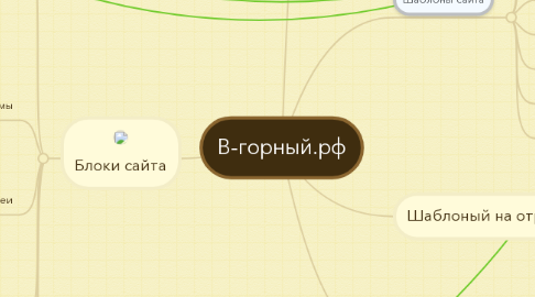 Mind Map: В-горный.рф