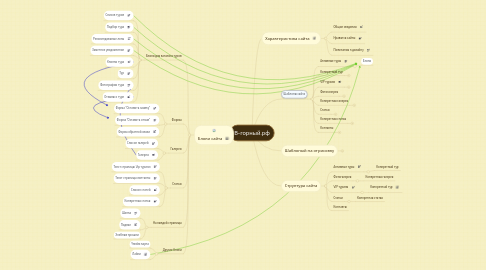 Mind Map: В-горный.рф