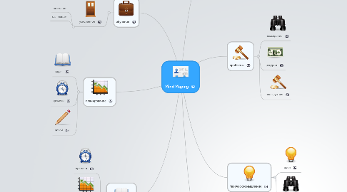 Mind Map: Mind Maping