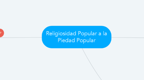 Mind Map: Religiosidad Popular a la Piedad Popular