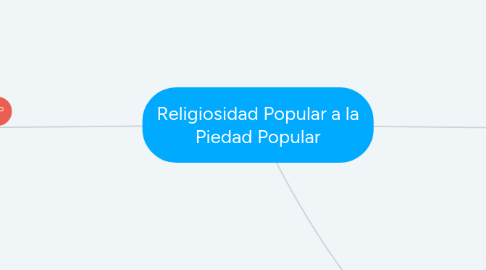 Mind Map: Religiosidad Popular a la Piedad Popular