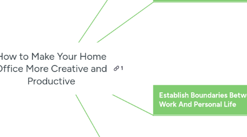 Mind Map: How to Make Your Home Office More Creative and Productive