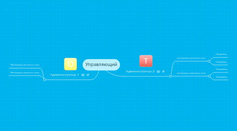 Mind Map: Управляющий